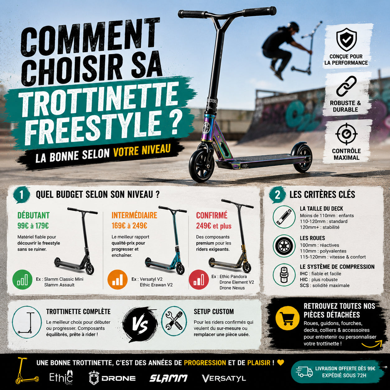 Comment choisir sa trottinette freestyle ? Guide complet par niveau