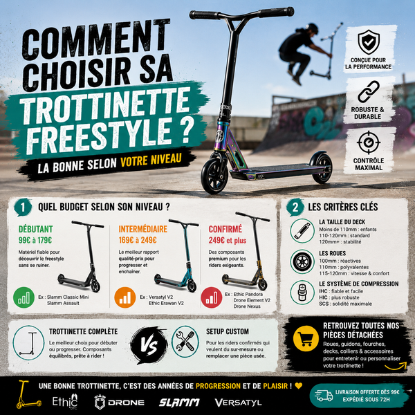 Trottinette Freestyle : Quelle Choisir Selon Son Niveau ? (99€ à 300€+)