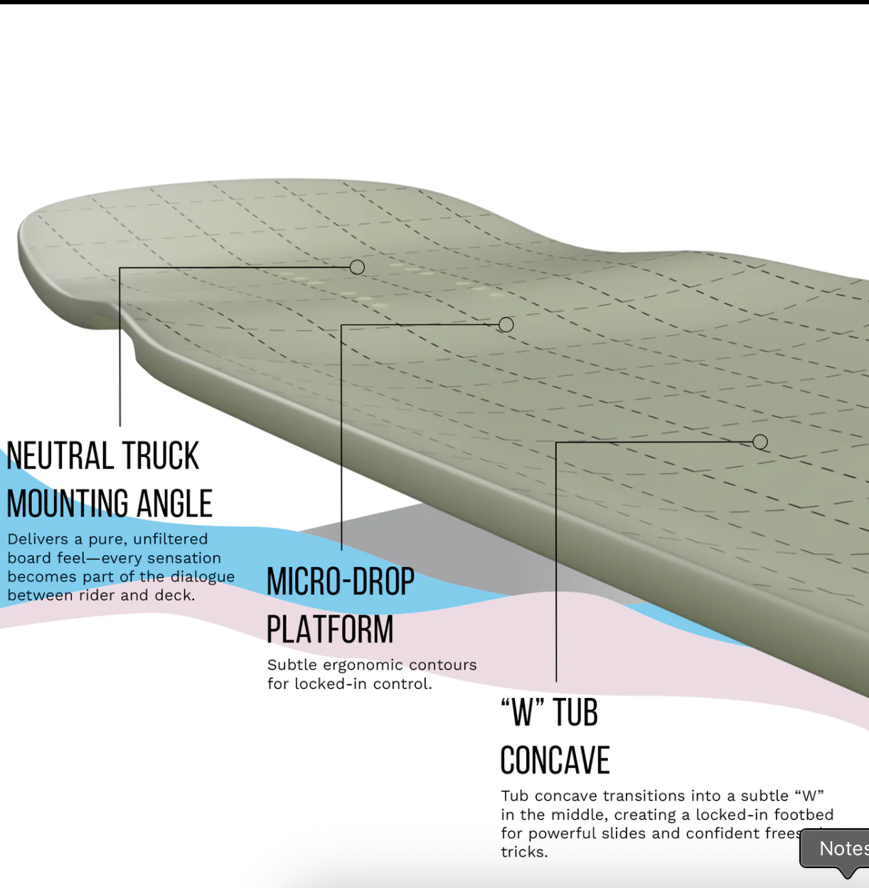Longboard Loaded Tesseract II Chroma 39.5