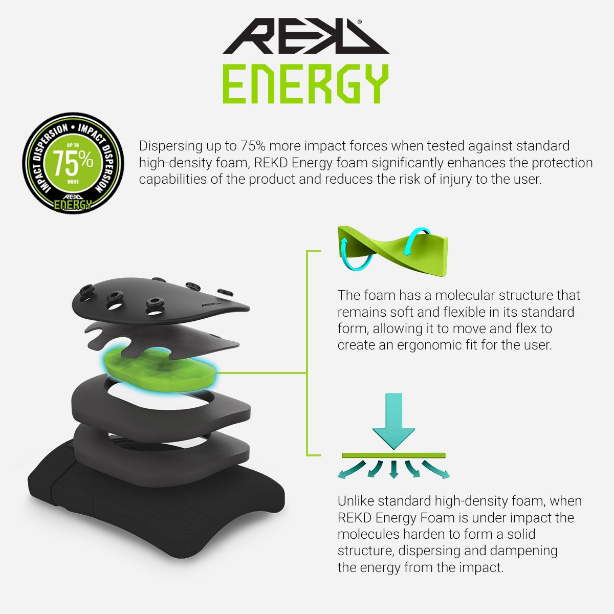 Genouillères REKD Energy Ramp