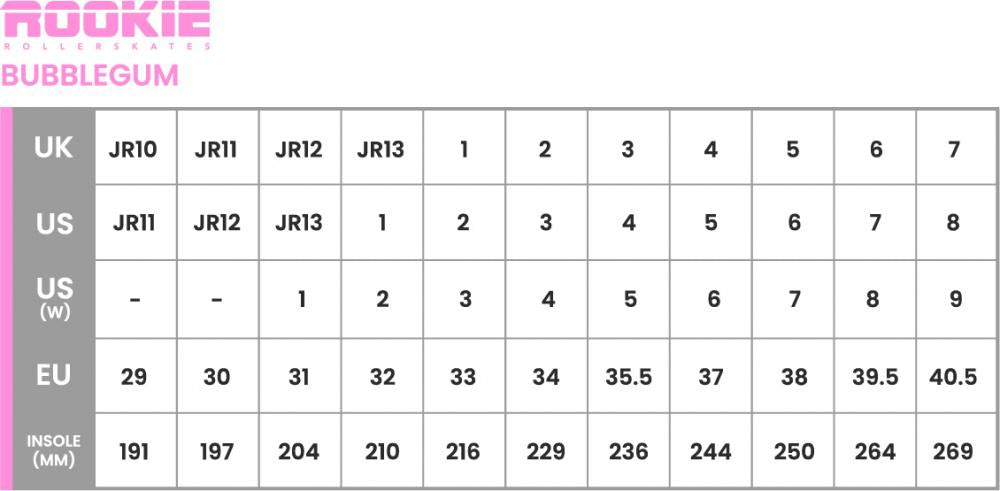 Rollers Quad Rookie Pastel Perfect